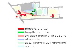 allestimenti per per bar-ristoranti-hotel-negozi-arredo multisale cine-dotazioni multiplex-cinema-arredo farmacie-arredamenti case di riposo RA-forniture case di cura RSA-arredamenti stabilimenti balneari-forniture bagni spiaggia-aree balneazione-IB - IB STUDIO